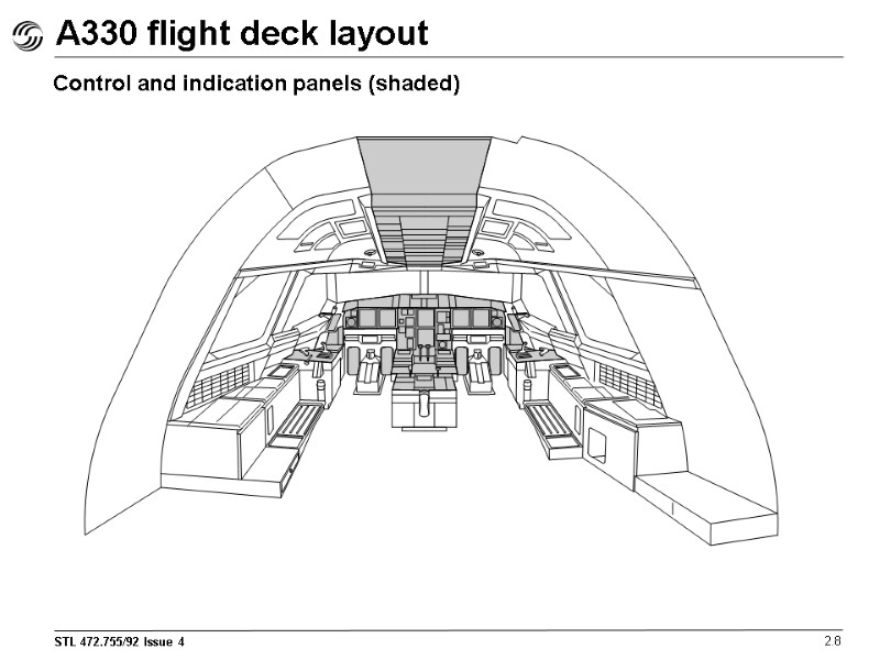 A330 flight deck layout Control and indication panels (shaded) 2.8